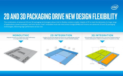 2d and 3d packaging drive new design flexibilitys