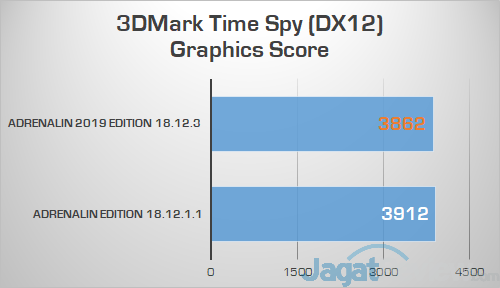 AMD RS Adrenalin 2019 Edition 3DMark Time Spy