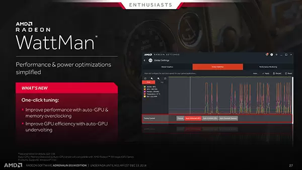 AMD RS Adrenalin 2019 Edition WattMan 01