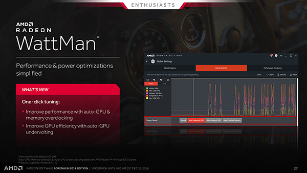 Mengulik Fitur Terbaru Driver AMD Radeon Software Adrenalin 2019 Edition 6 AMD RS Adrenalin 2019 Edition WattMan 01