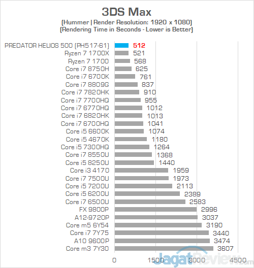 Acer Predator Helios 500 AMD 3DS