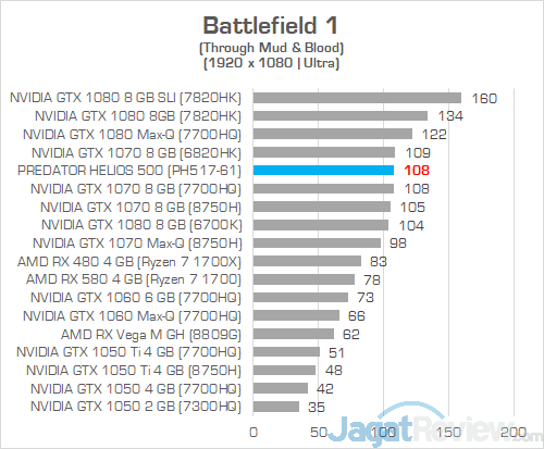 Acer Predator Helios 500 AMD Battlefield 1