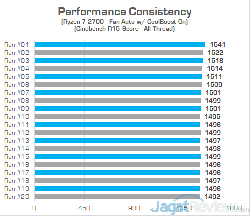 Acer Predator Helios 500 AMD Cinebench R15 Consistency 01