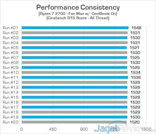 Acer Predator Helios 500 AMD Cinebench R15 Consistency 02