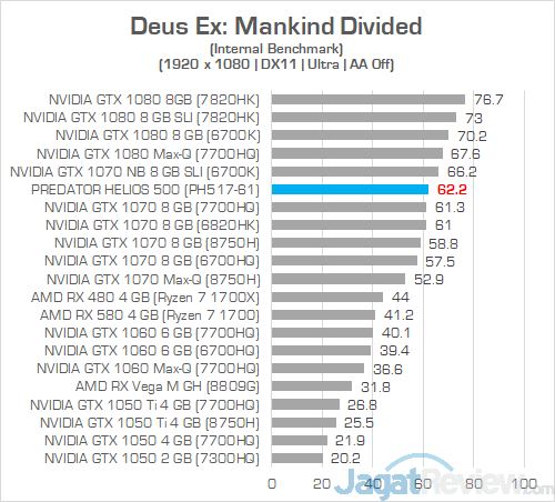 Acer Predator Helios 500 AMD Deus Ex Mankind Divided