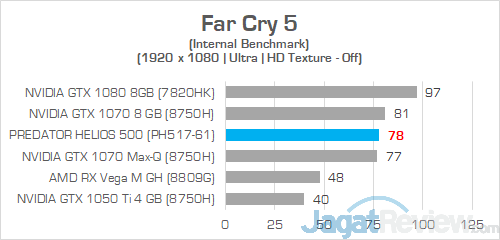 Acer Predator Helios 500 AMD Far Cry 5