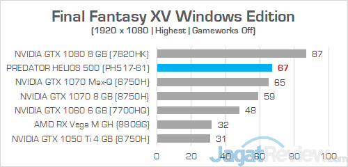 Review Notebook Gaming AMD Ryzen: Acer Predator Helios 500 (PH517-61) 8 Acer Predator Helios 500 AMD Final Fantasy XV