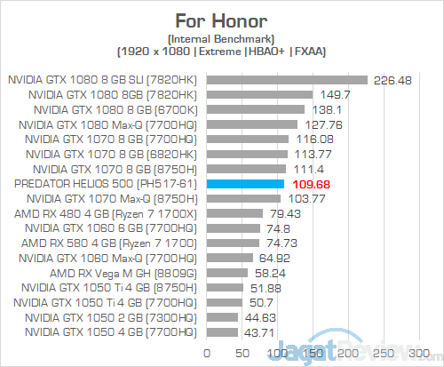Review Notebook Gaming AMD Ryzen: Acer Predator Helios 500 (PH517-61) 10 Acer Predator Helios 500 AMD For Honor