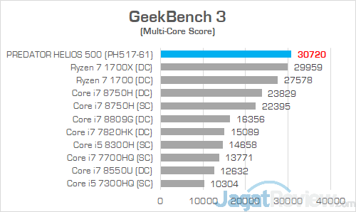 Acer Predator Helios 500 AMD GeekBench 3 01