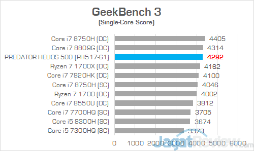 Acer Predator Helios 500 AMD GeekBench 3 02