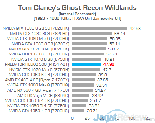Review Notebook Gaming AMD Ryzen: Acer Predator Helios 500 (PH517-61) 34 Acer Predator Helios 500 AMD Ghost Recon Wildlands