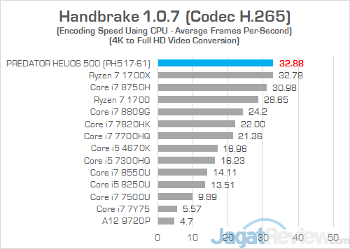Acer Predator Helios 500 AMD Handbrake 03