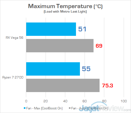 Acer Predator Helios 500 AMD Heat CPU GPU