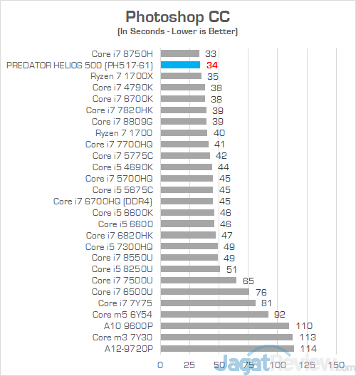 Acer Predator Helios 500 AMD Photoshop