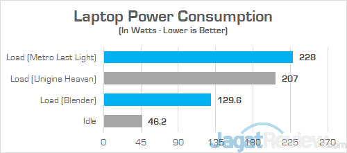 Acer Predator Helios 500 AMD Power