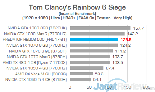 Acer Predator Helios 500 AMD Rainbow 6 Siege 01