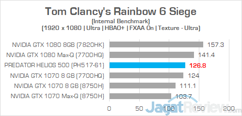 Acer Predator Helios 500 AMD Rainbow 6 Siege 02