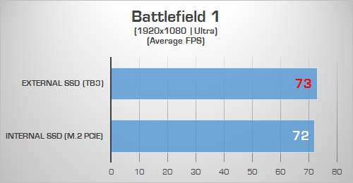 Battlefield 1