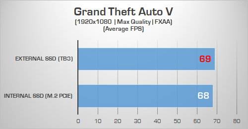 Grand Theft Auto V