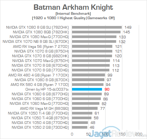 Review Laptop Gaming: Omen by HP 15-dc0037TX 10 Omen by HP 15 dc0037tx Batman Arkham Knight 01