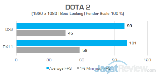 Review Laptop Gaming: Omen by HP 15-dc0037TX 12 Omen by HP 15 dc0037tx DOTA 2