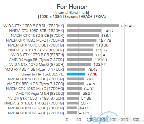 Review Laptop Gaming: Omen by HP 15-dc0037TX 16 Omen by HP 15 dc0037tx For Honor