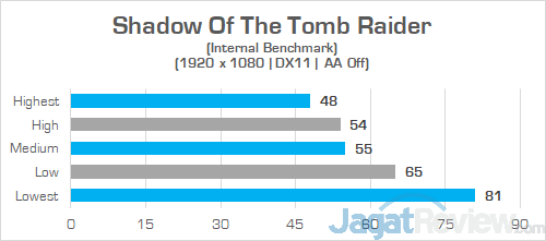 Review Laptop Gaming: Omen by HP 15-dc0037TX 22 Omen by HP 15 dc0037tx Shadow Of The Tomb Raider