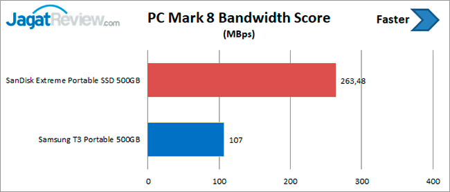 PCM8 Bandwidth 1
