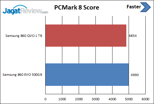 Review Strorage: SSD Samsung 860 QVO 1 TB 8 PCM8 Score