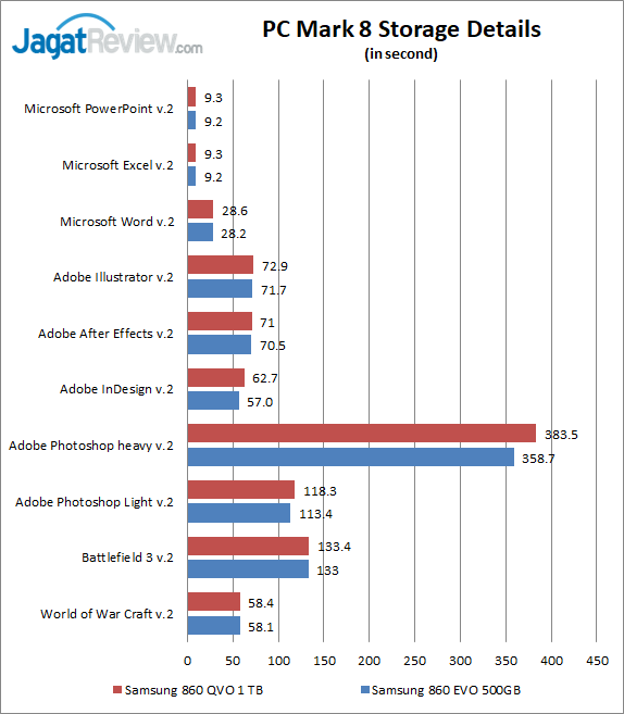 Review Strorage: SSD Samsung 860 QVO 1 TB 10 PCM8 Storage Details