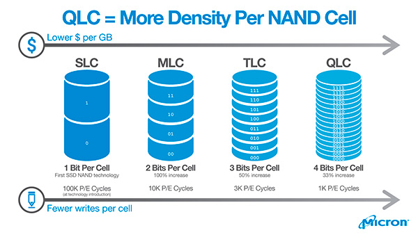 Samsung qlc deals ssd