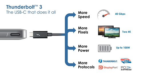 TB3 Functionality