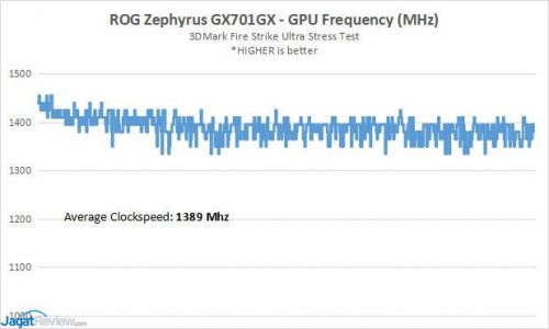 Preview: GeForce RTX 2080 Max-Q di ASUS ROG Zephyrus S GX701 5 2080MaxQ Result Clockspeedss