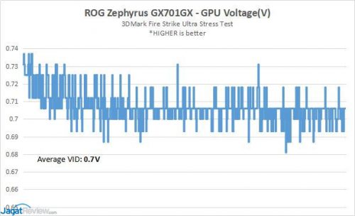 Preview: GeForce RTX 2080 Max-Q di ASUS ROG Zephyrus S GX701 6 2080MaxQ Result Voltagess