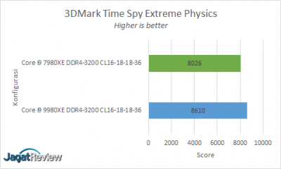 3DMark TSE Physicss