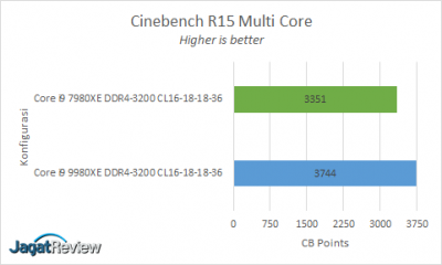 CB R15 Multis