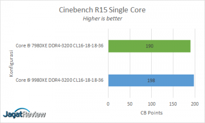 CB R15 Singles