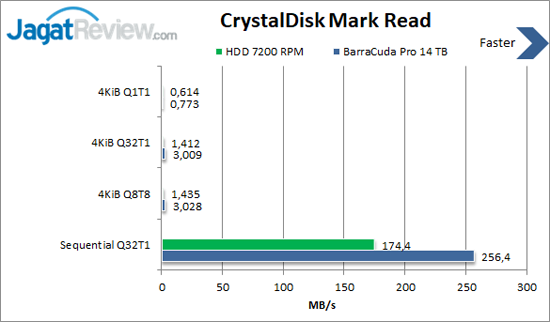 CDM Read