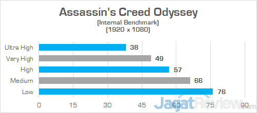 Dell G7 15 7588 Assassins Creed Odyssey 02