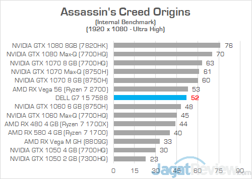 Dell G7 15 7588 Assassins Creed Origins 01
