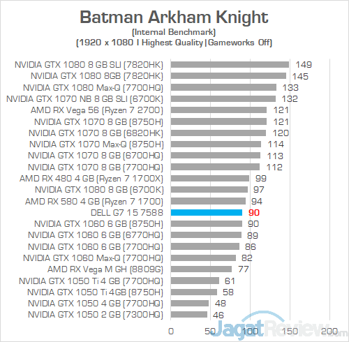 Dell G7 15 7588 Batman Arkham Knight 01
