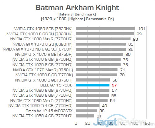 Dell G7 15 7588 Batman Arkham Knight 02