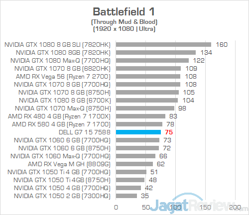 Dell G7 15 7588 Battlefield 1