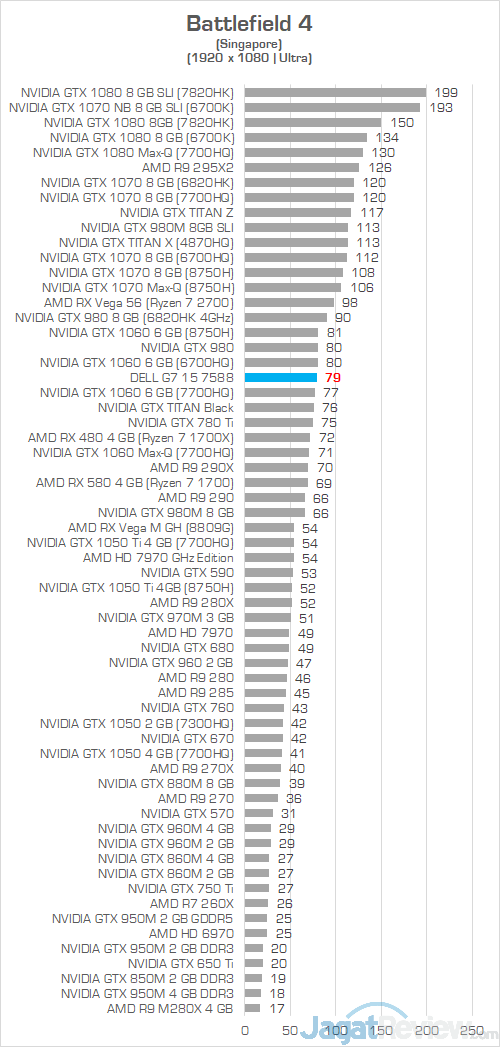 Dell G7 15 7588 Battlefield 4