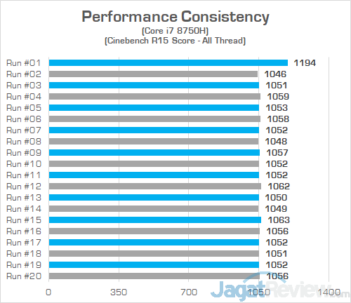 Dell G7 15 7588 Cinebench R15 Consistency
