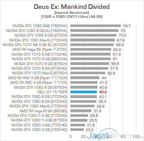 Dell G7 15 7588 Deus Ex Mankind Divided 01