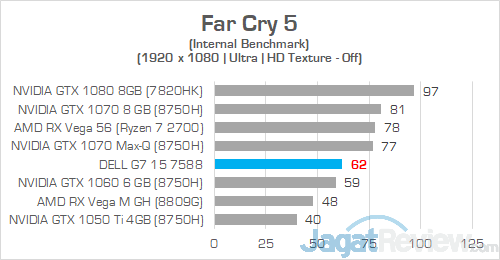 Dell G7 15 7588 Far Cry 5