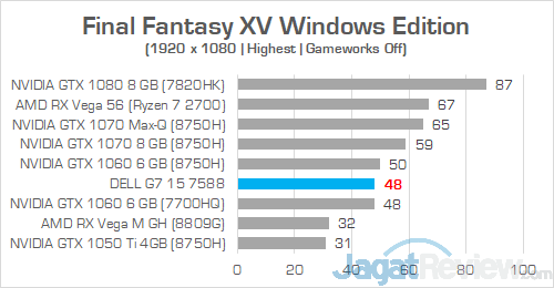 Dell G7 15 7588 Final Fantasy XV 01
