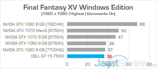 Dell G7 15 7588 Final Fantasy XV 02