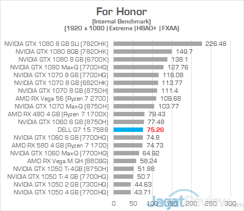 Dell G7 15 7588 For Honor